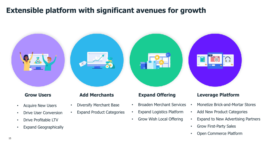 Wish Q4 2020 Financial Results slide image #16