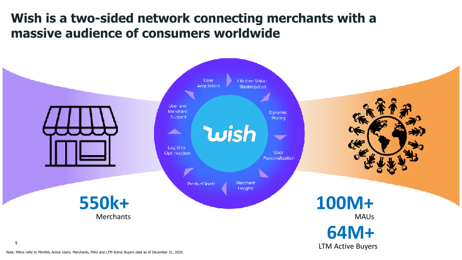 Wish Q4 2020 Financial Results slide image #10