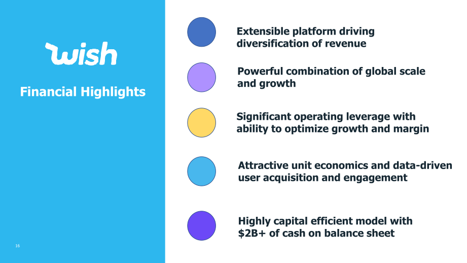 Wish Q4 2020 Financial Results slide image #17