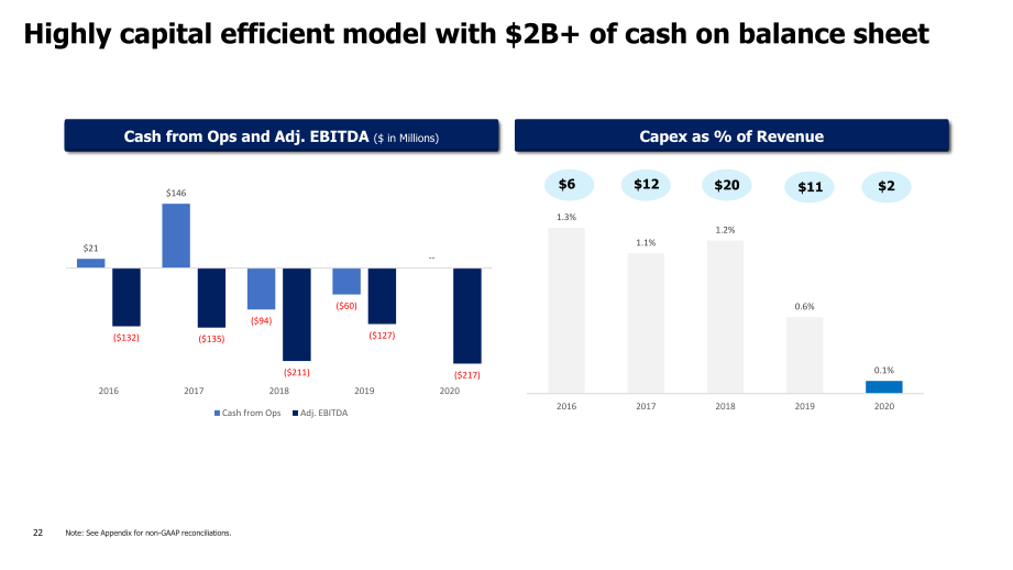 Wish Q4 2020 Financial Results slide image #23