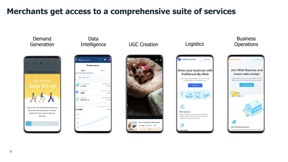 Wish Q4 2020 Financial Results slide image #13