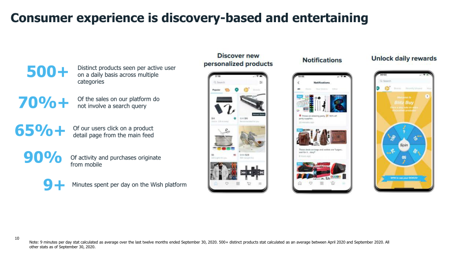 Wish Q4 2020 Financial Results slide image #11