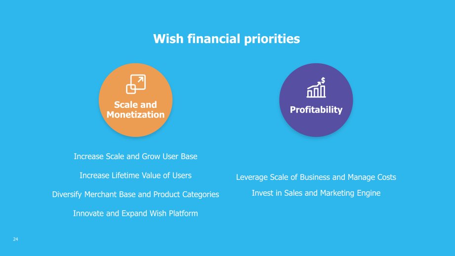 Wish Q4 2020 Financial Results slide image #25