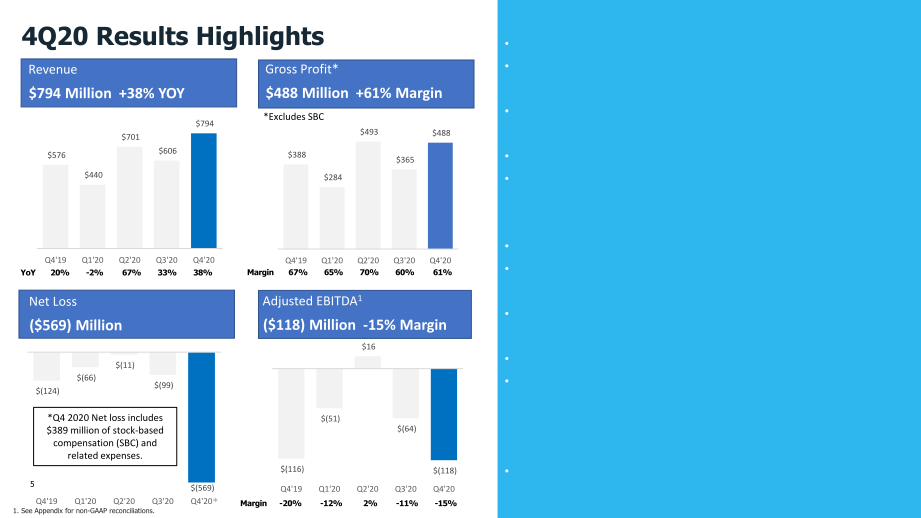 Wish Q4 2020 Financial Results slide image #6