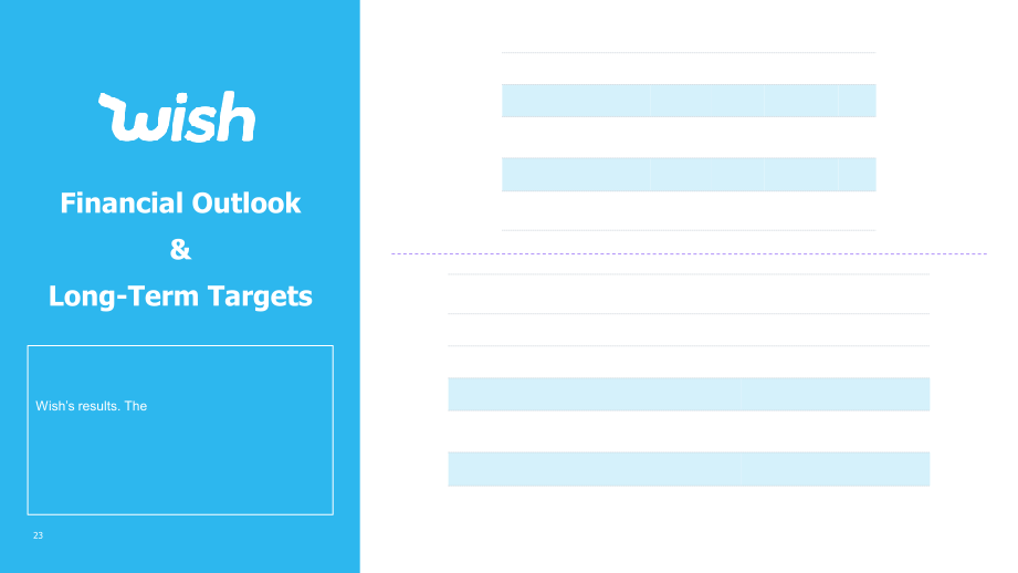 Wish Q4 2020 Financial Results slide image #24