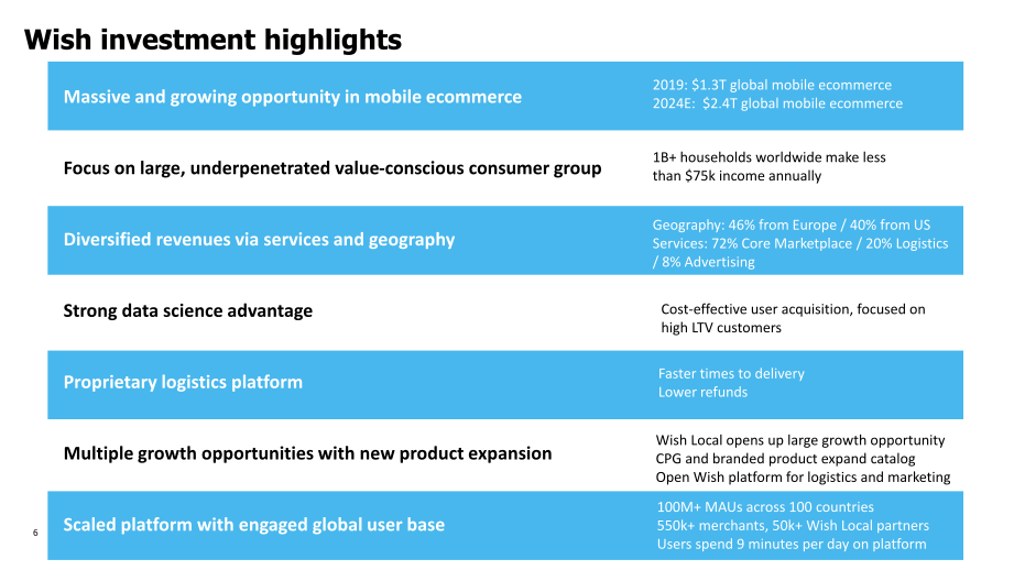 Wish Q4 2020 Financial Results slide image #7