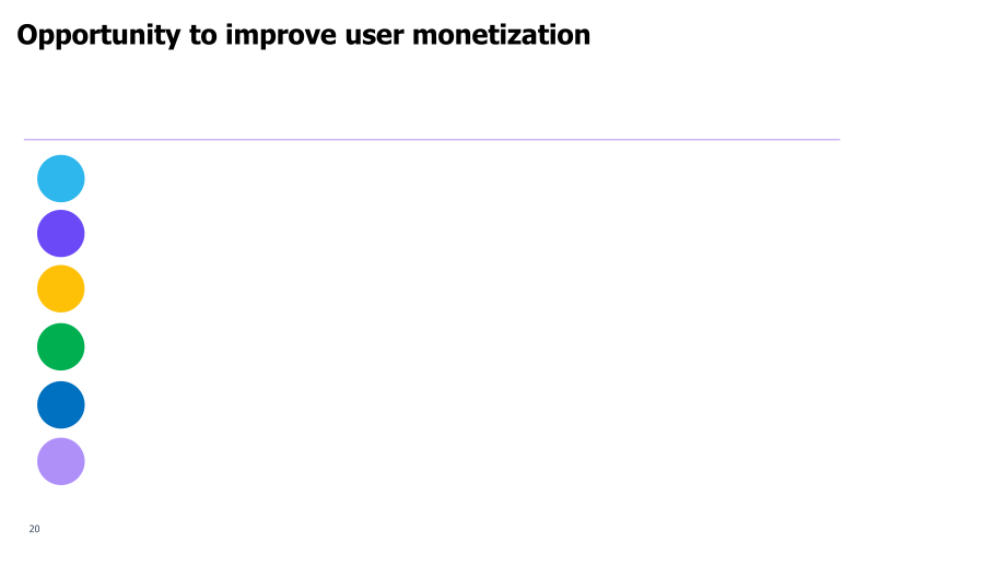 Wish Q4 2020 Financial Results slide image #21