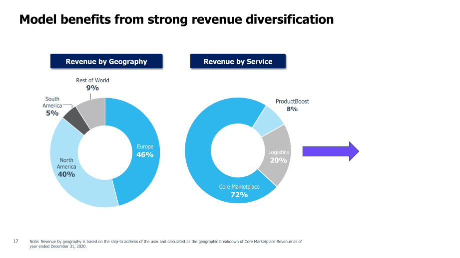 Wish Q4 2020 Financial Results slide image #18