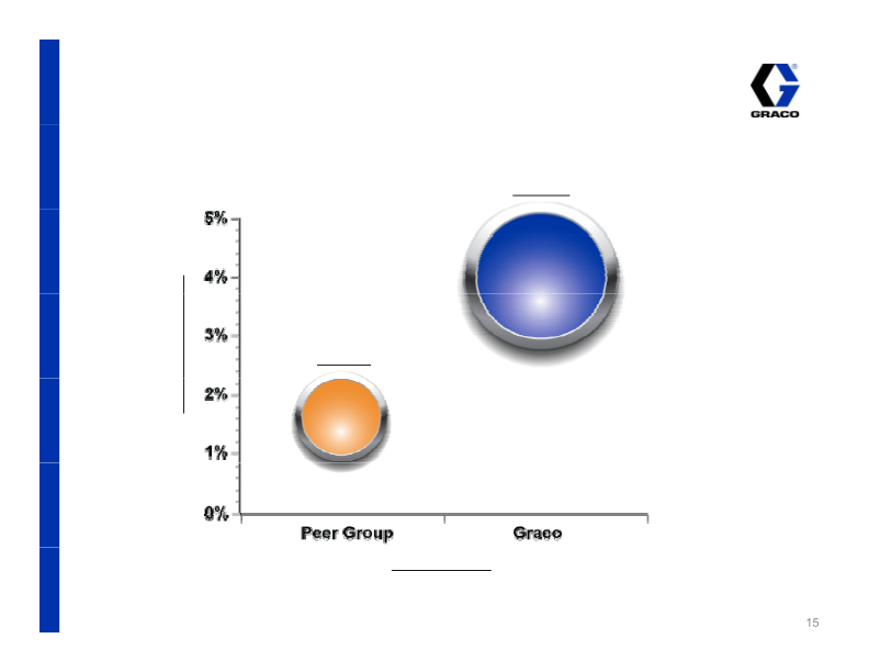 Graco Investor Presentation May 2014 slide image #16