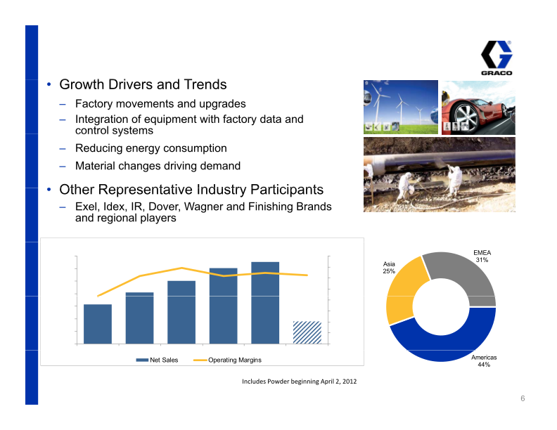 Graco Investor Presentation May 2014 slide image #7