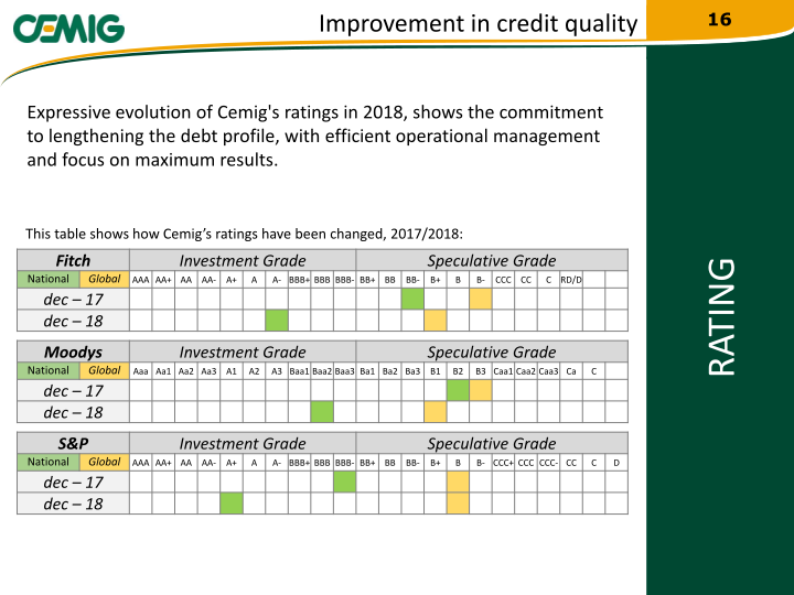 2019 Regaining Financial Solidity slide image #17