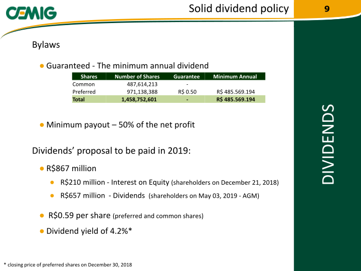 2019 Regaining Financial Solidity slide image #10