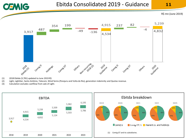 2019 Regaining Financial Solidity slide image #12