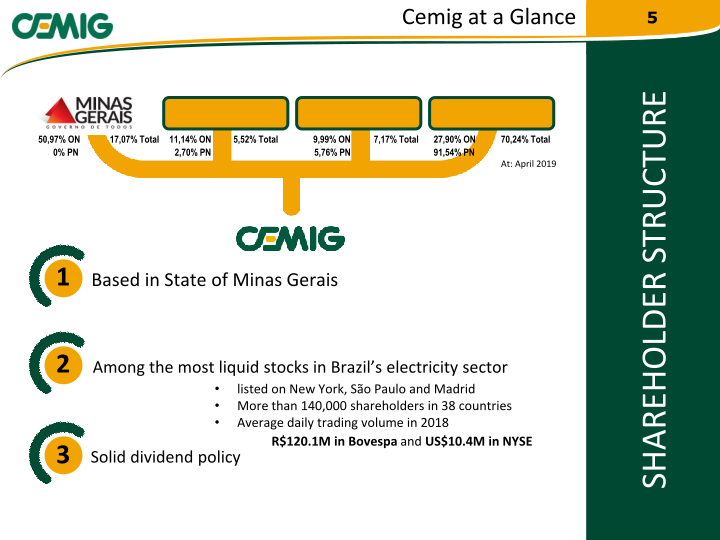 2019 Regaining Financial Solidity slide image #6