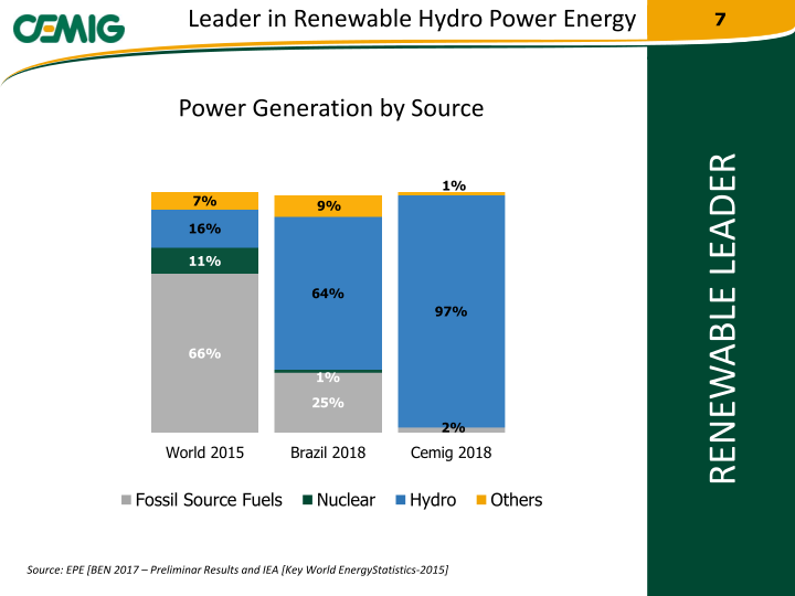 2019 Regaining Financial Solidity slide image #8