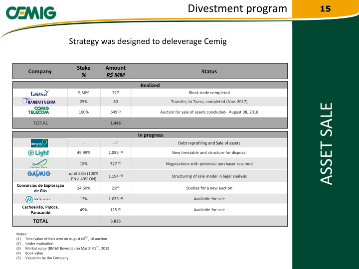 2019 Regaining Financial Solidity slide image #16