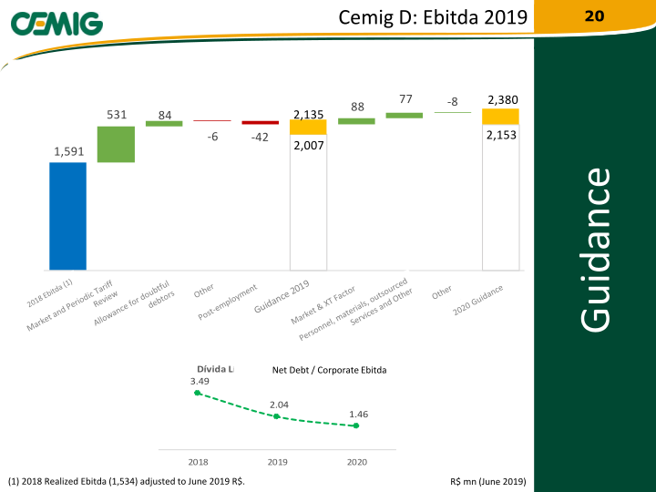 2019 Regaining Financial Solidity slide image #21