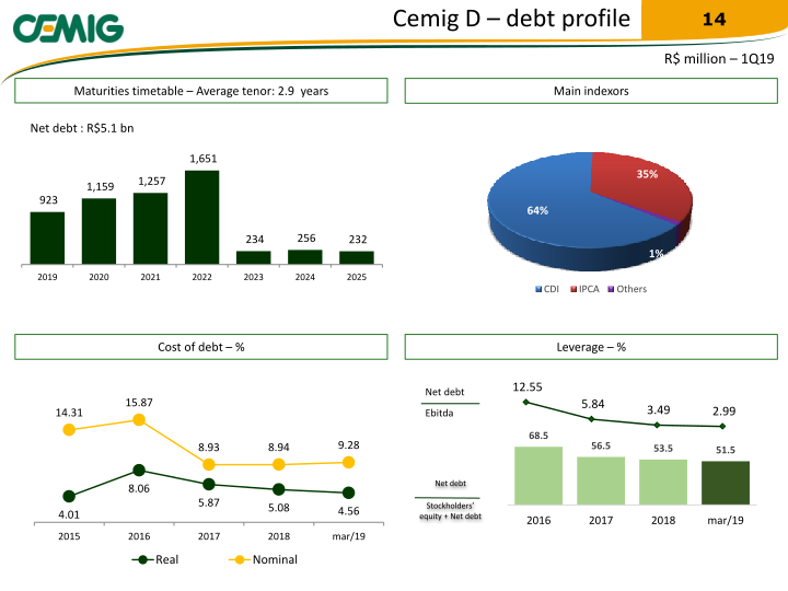 2019 Regaining Financial Solidity slide image #15