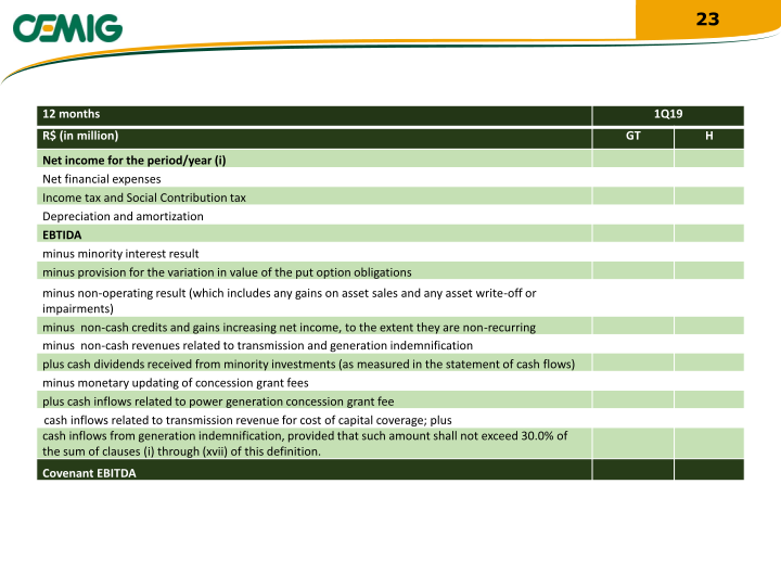 2019 Regaining Financial Solidity slide image #24