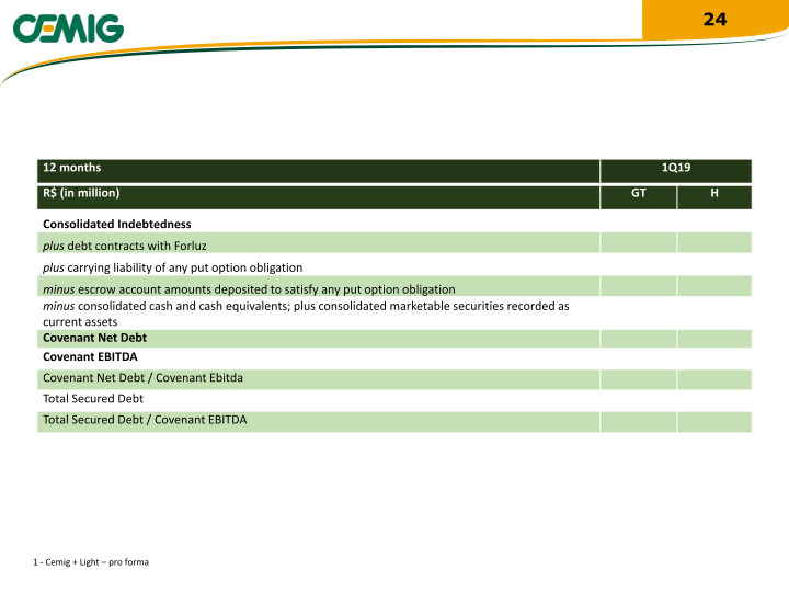 2019 Regaining Financial Solidity slide image #25