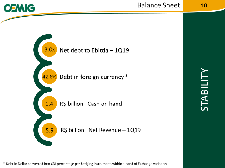 2019 Regaining Financial Solidity slide image #11