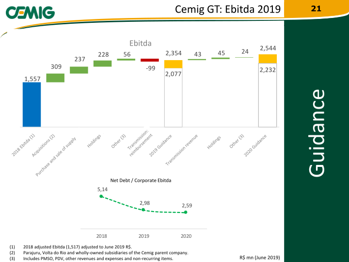 2019 Regaining Financial Solidity slide image #22