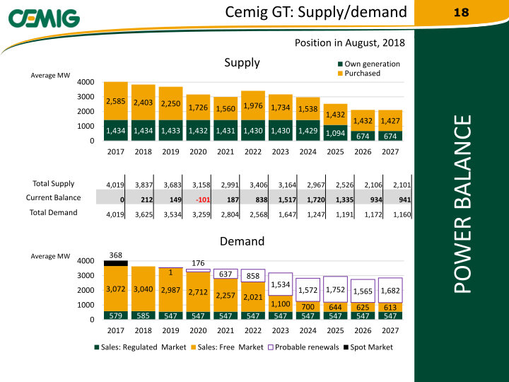 2019 Regaining Financial Solidity slide image #19