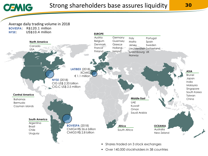 2019 Regaining Financial Solidity slide image #31