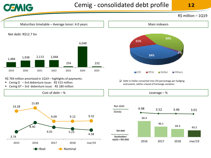 2019 Regaining Financial Solidity slide image #13