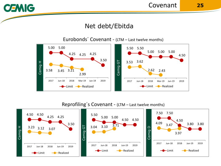 2019 Regaining Financial Solidity slide image #26