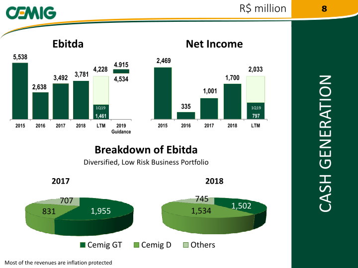 2019 Regaining Financial Solidity slide image #9