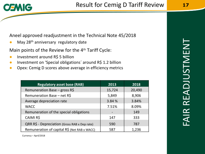 2019 Regaining Financial Solidity slide image #18