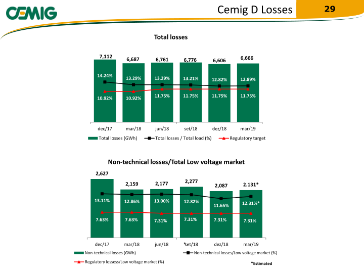 2019 Regaining Financial Solidity slide image #30