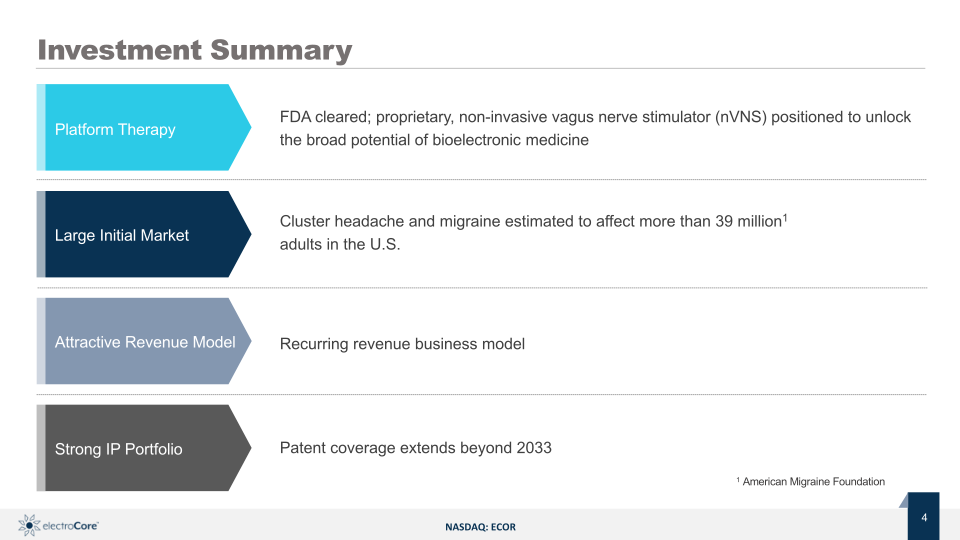 ElectroCore Corporate Presentation slide image #5