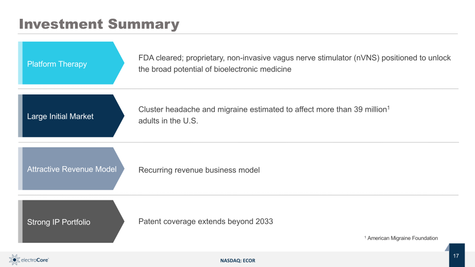 ElectroCore Corporate Presentation slide image #18