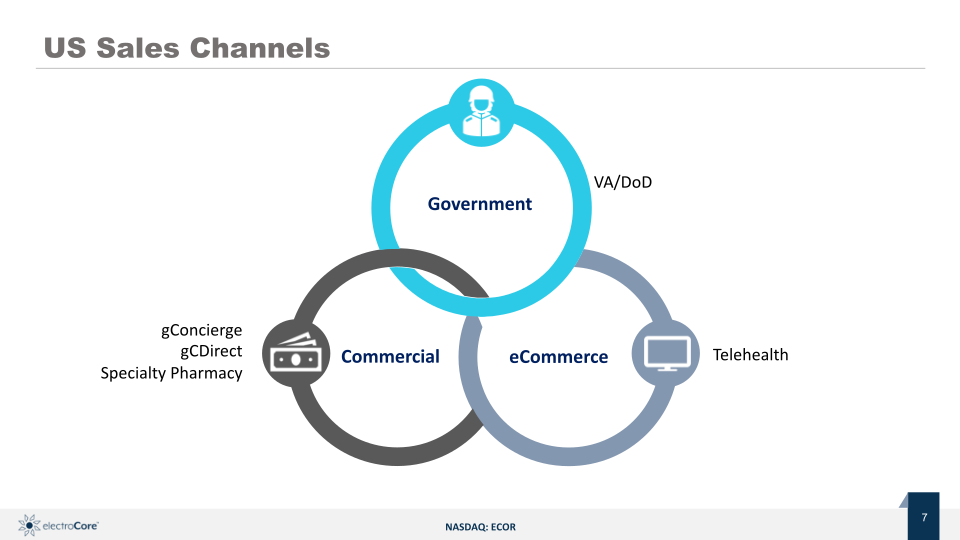 ElectroCore Corporate Presentation slide image #8