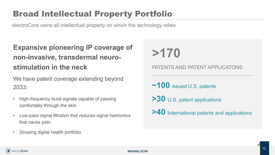 ElectroCore Corporate Presentation slide image #13