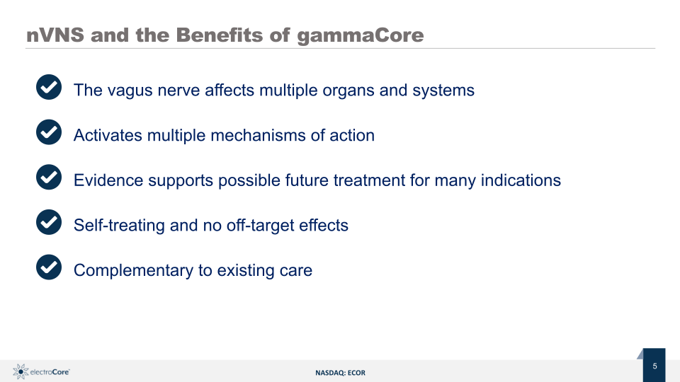 ElectroCore Corporate Presentation slide image #6