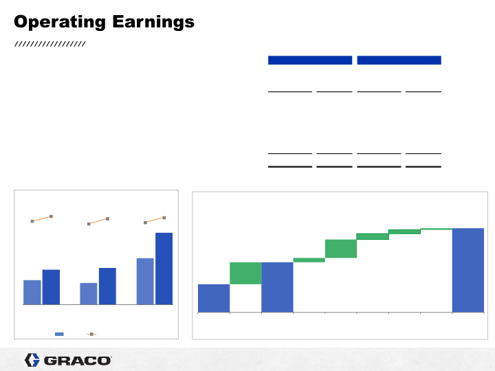 2nd Quarter 2021 Earnings Conference Call slide image #8