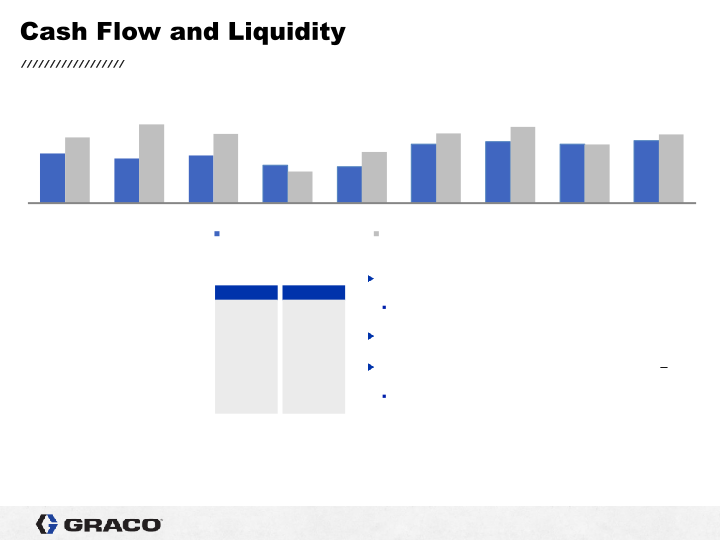 2nd Quarter 2021 Earnings Conference Call slide image #13