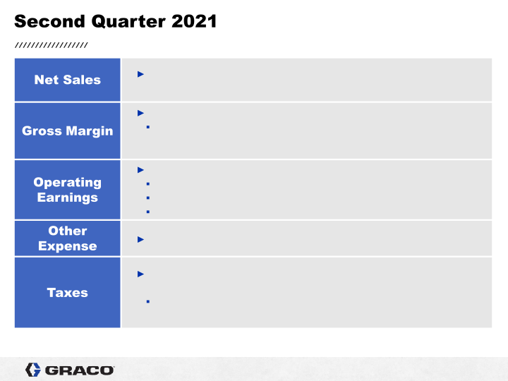 2nd Quarter 2021 Earnings Conference Call slide image #9