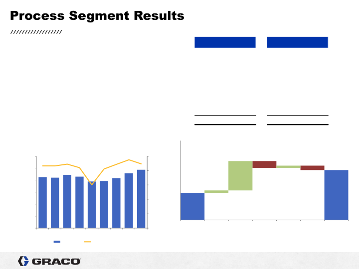 2nd Quarter 2021 Earnings Conference Call slide image #19