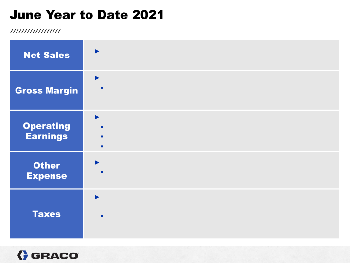 2nd Quarter 2021 Earnings Conference Call slide image #10