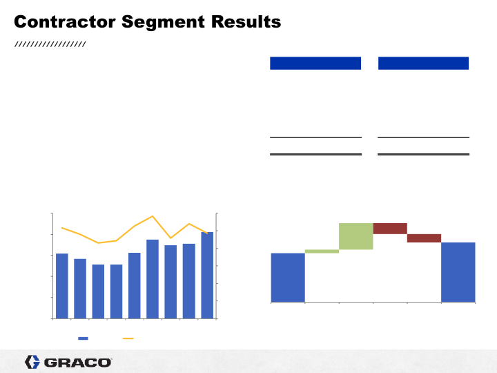 2nd Quarter 2021 Earnings Conference Call slide image #21