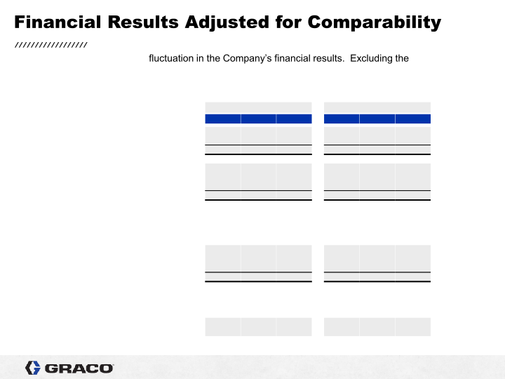 2nd Quarter 2021 Earnings Conference Call slide image #6