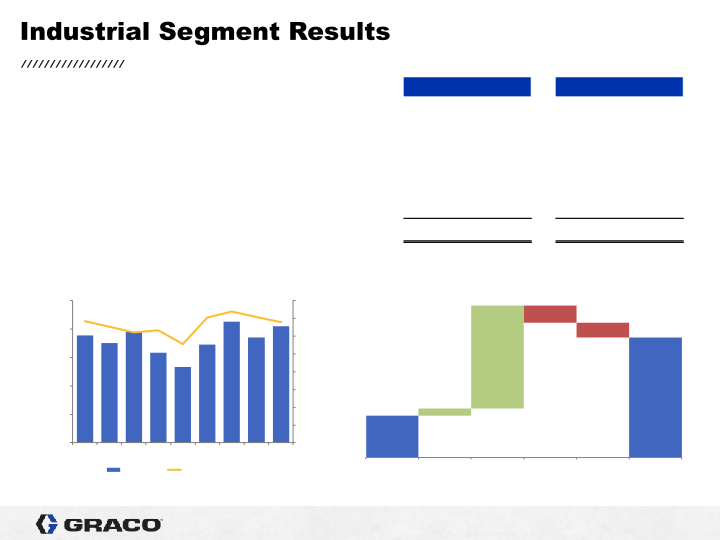 2nd Quarter 2021 Earnings Conference Call slide image #17