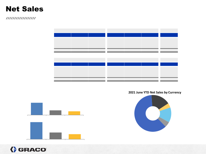 2nd Quarter 2021 Earnings Conference Call slide image #7