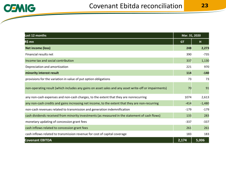 Regaining Financial Solidity slide image #24