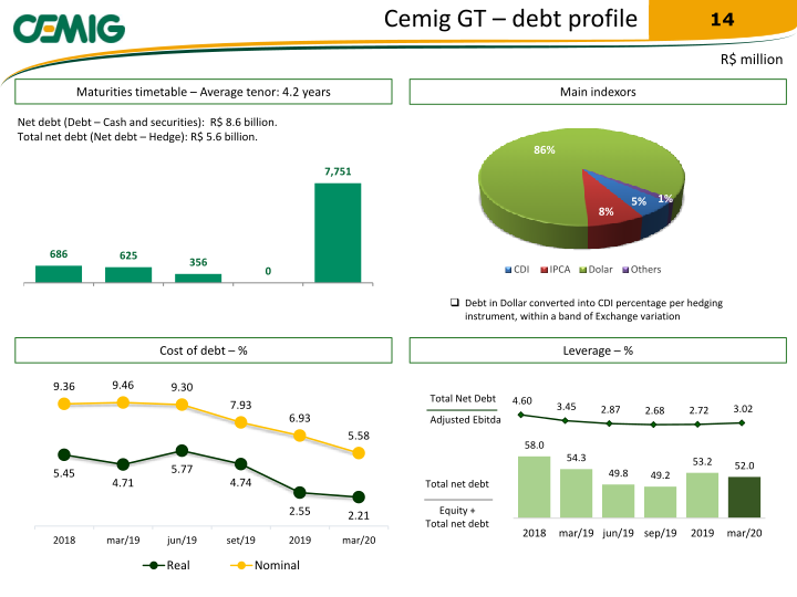 Regaining Financial Solidity slide image #15