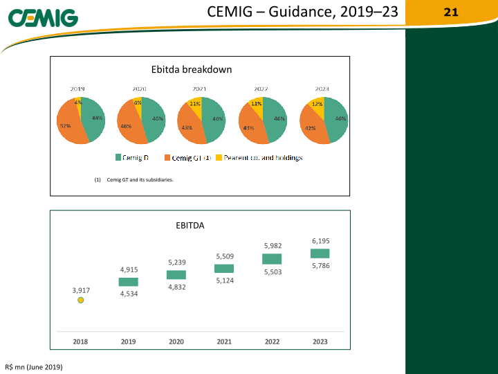 Regaining Financial Solidity slide image #22